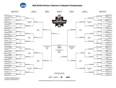 ncaa women's volleyball|ncaa women's volleyball schedule today.